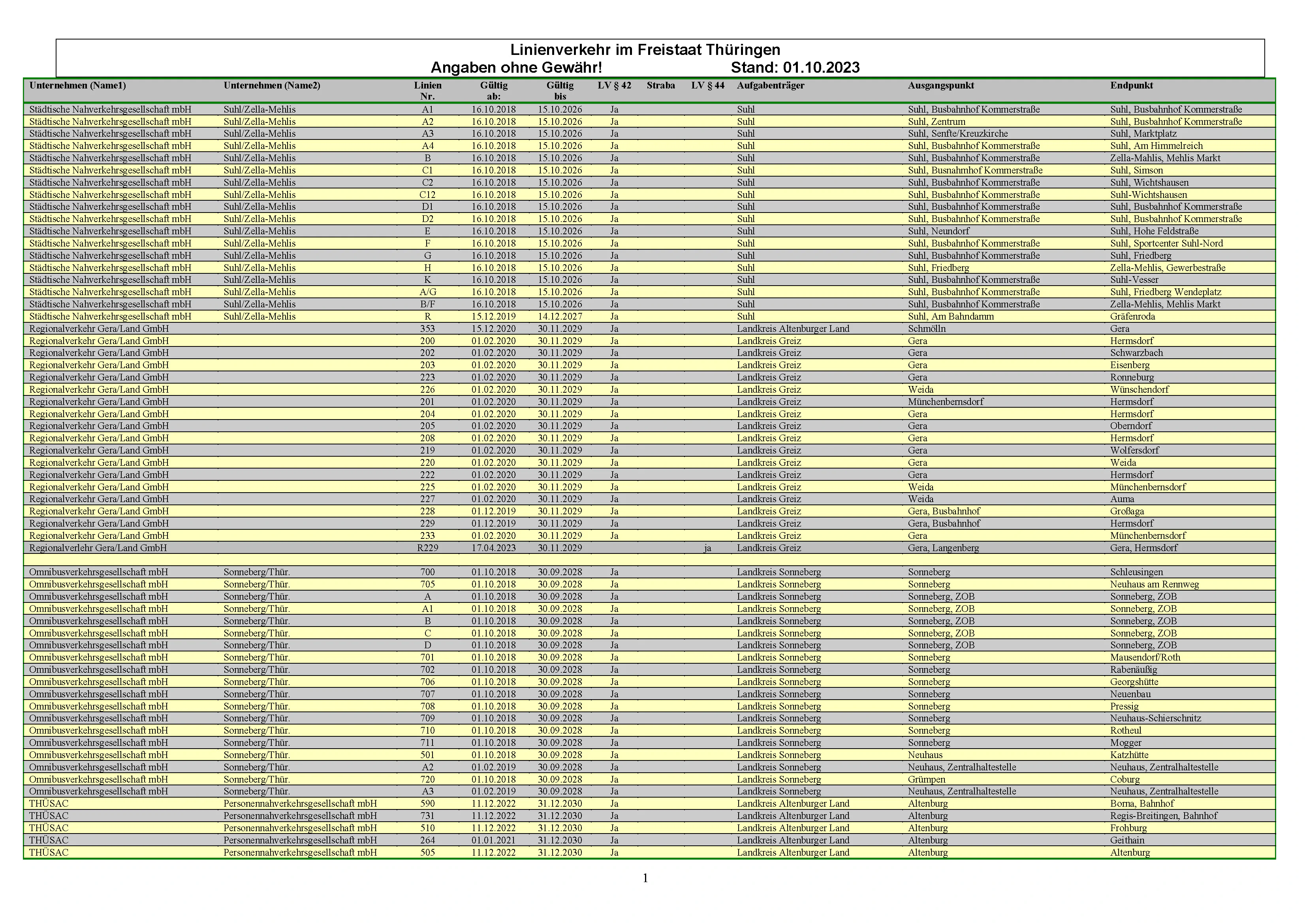 Bildbeschreibung / description: Vorschaubild - Linienverkehr im Freistaat Thüringen (Stand 01.10.2023)
